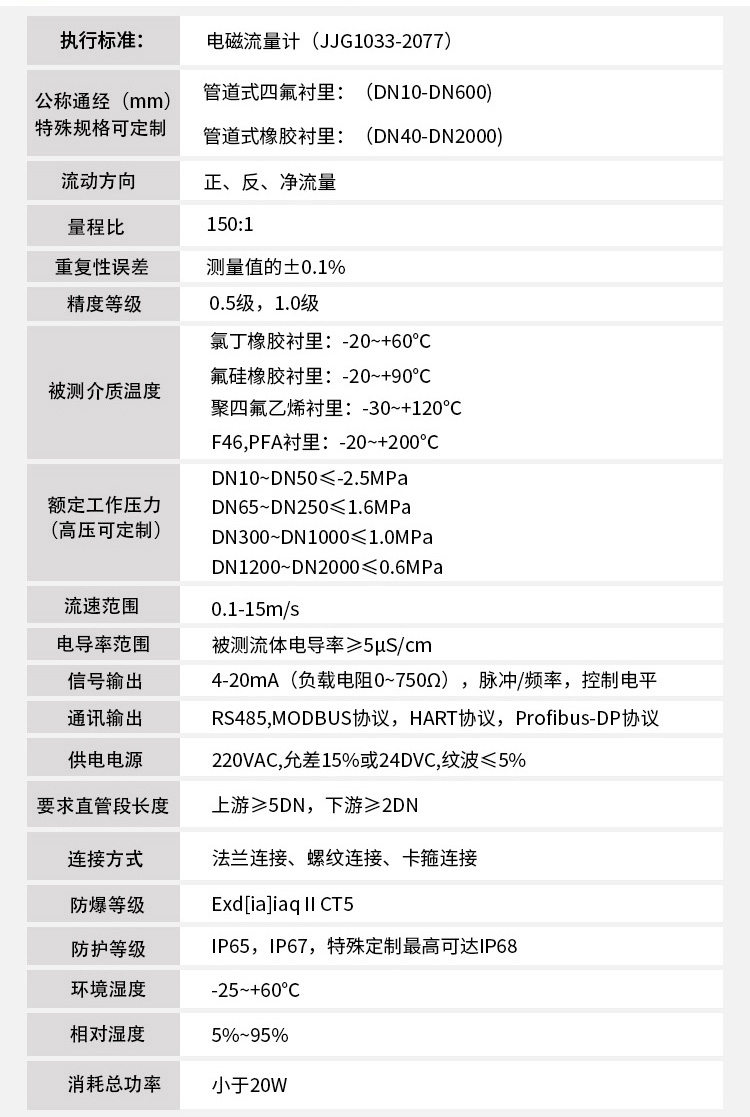 電磁流量計(jì)技術(shù)指標(biāo)對照表