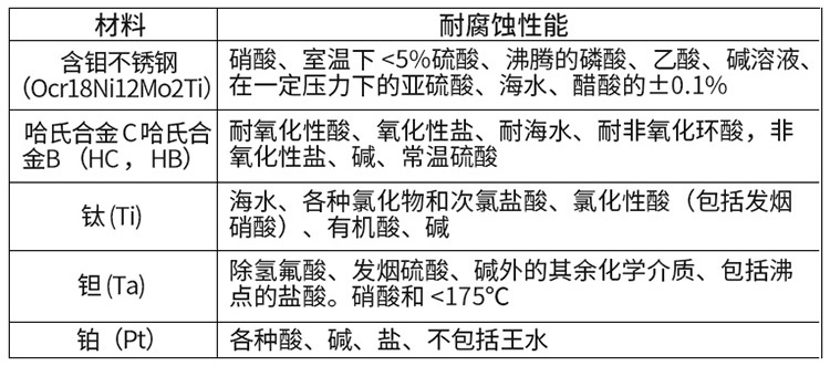 雙氧水流量計電*材料對照表
